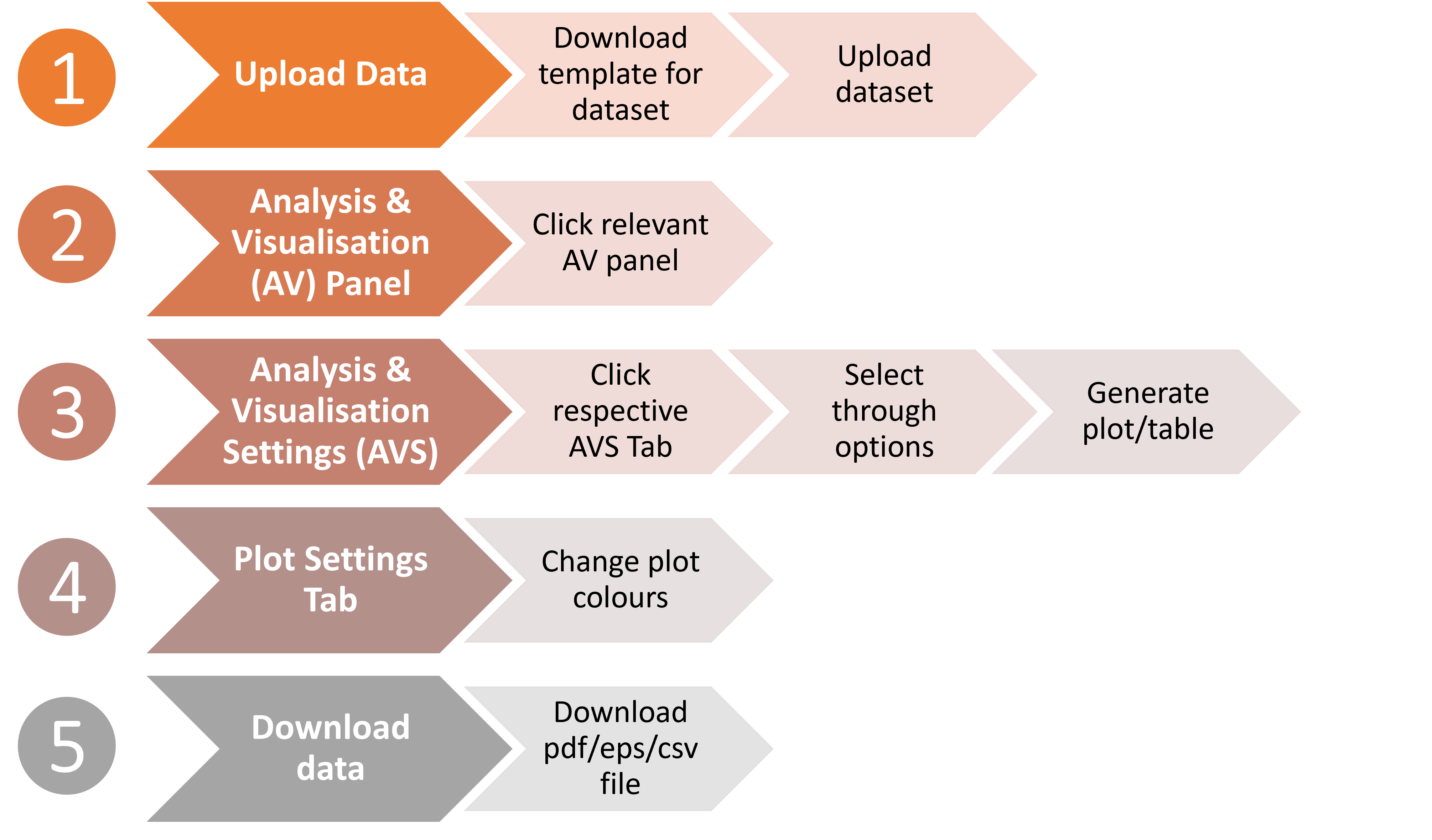 Figure 1: PERK Workflow